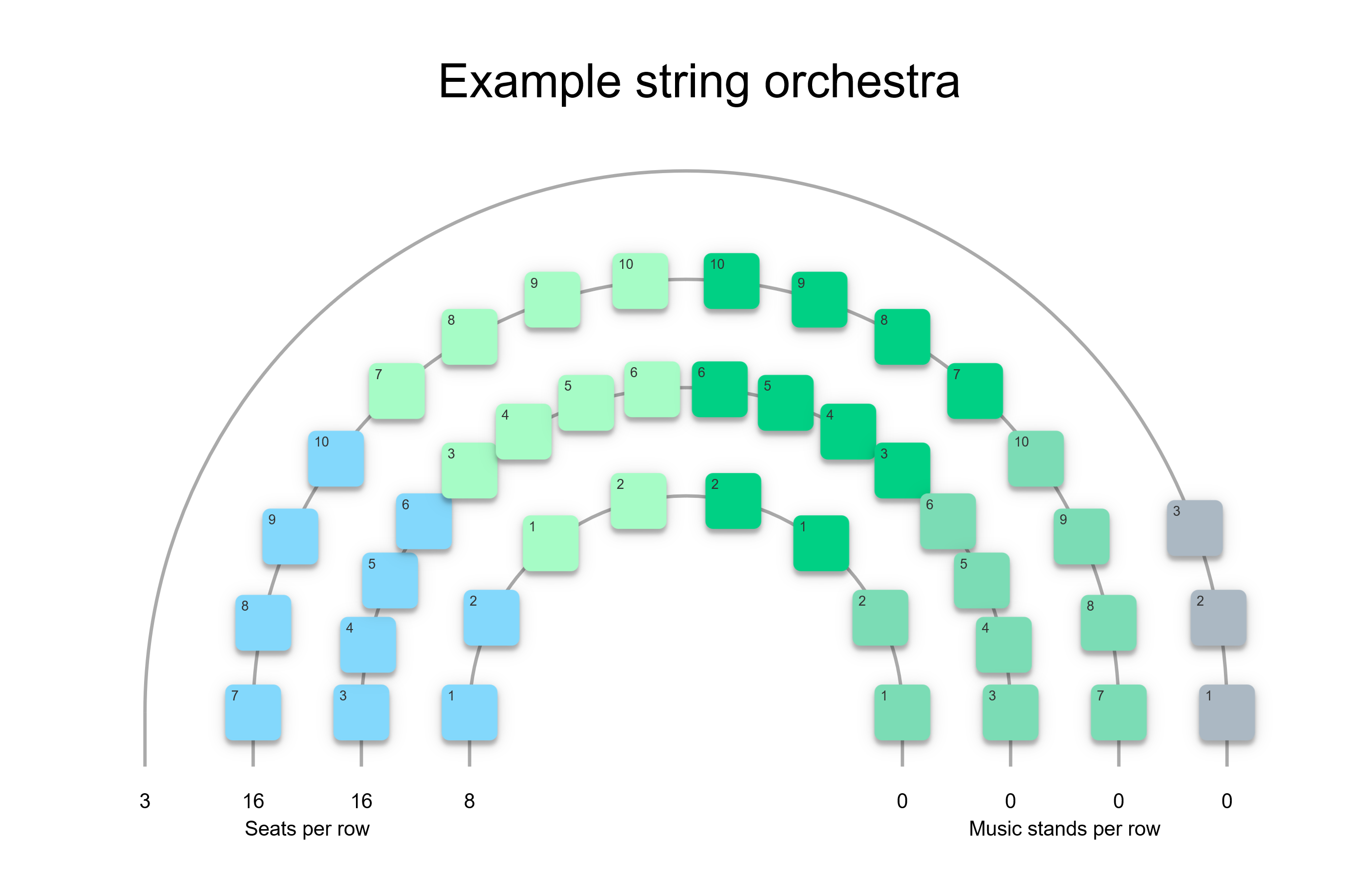 Ensemble Seating